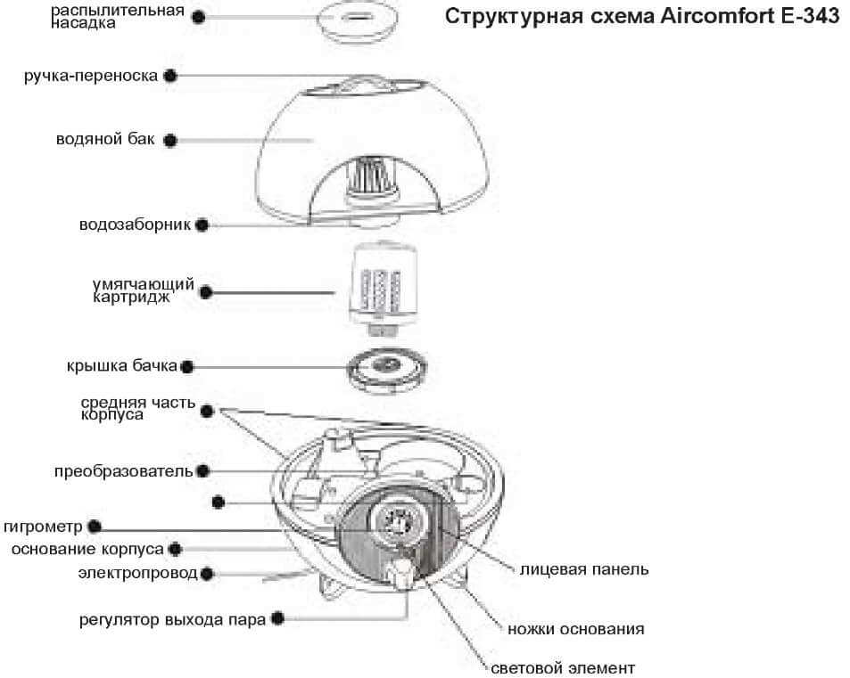 Человеческого